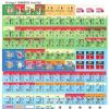 Counters