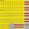 Counters 3