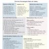 Tabelle
